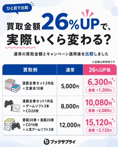ひとめで比較表