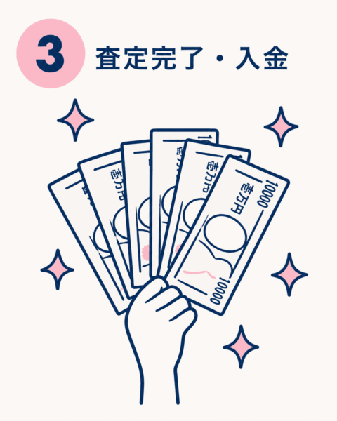 3．査定完了・入金